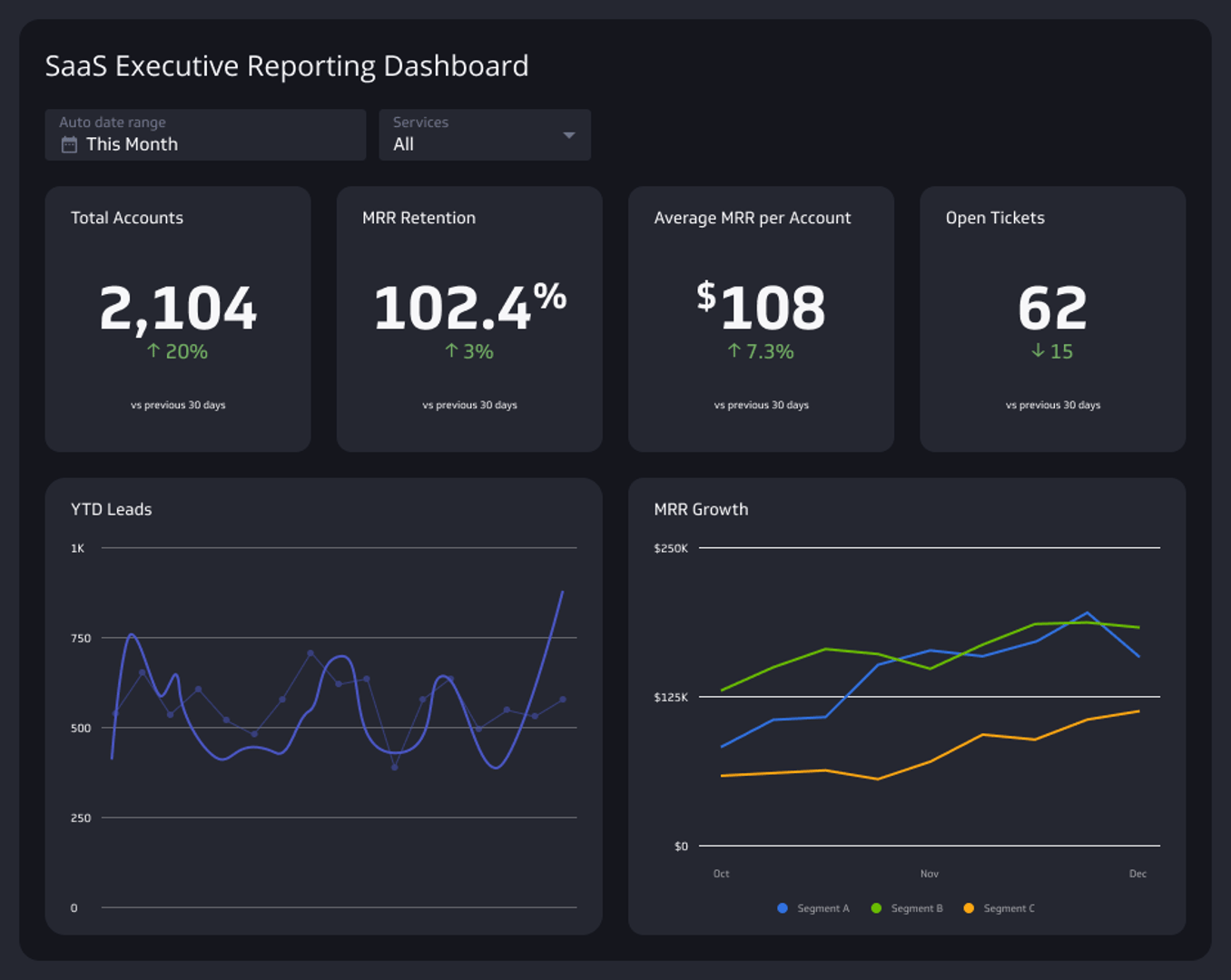 Saas Dashboard Example